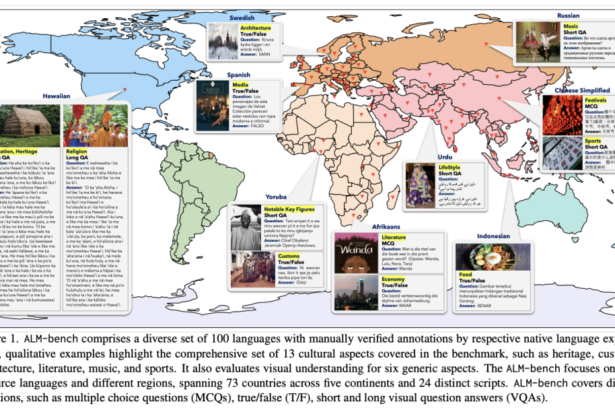 All Languages Matter Benchmark (ALM-bench): A Comprehensive Evaluation Framework to Enhance Multimodal Language Models for Cultural Inclusivity and Linguistic Diversity Across 100 Global Languages