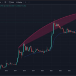 Analyst Maps Out Dogecoin Price Arc To $3 Using A Logarithmic Scale