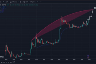 Analyst Maps Out Dogecoin Price Arc To $3 Using A Logarithmic Scale