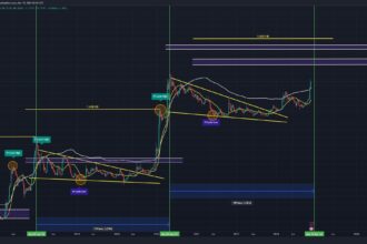 Analyst Predicts Rapid Dogecoin Surge To $1: The Timing May Surprise You