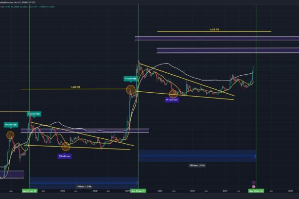 Analyst Predicts Rapid Dogecoin Surge To $1: The Timing May Surprise You