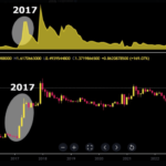 Analyst Sees Double-Digit XRP Price—The Catch? Recapturing 2017 BTC Peak