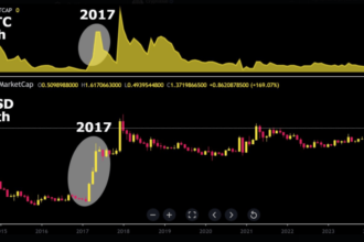 Analyst Sees Double-Digit XRP Price—The Catch? Recapturing 2017 BTC Peak