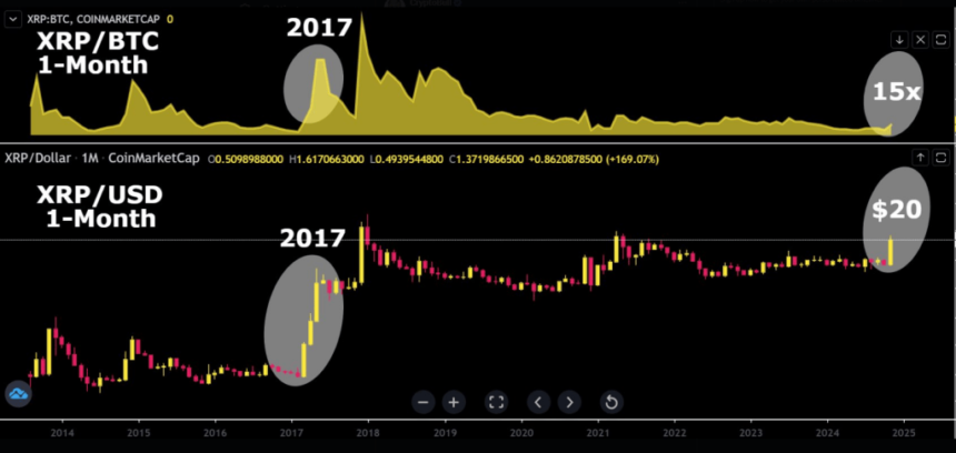 Analyst Sees Double-Digit XRP Price—The Catch? Recapturing 2017 BTC Peak