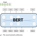 BEAL: A Bayesian Deep Active Learning Method for Efficient Deep Multi-Label Text Classification