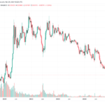 Bitcoin ATH Drags ETH/BTC To Lowest Point In 3 Years – What’s Next For Ethereum?