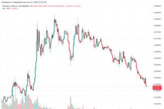 Bitcoin ATH Drags ETH/BTC To Lowest Point In 3 Years – What’s Next For Ethereum?