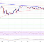 Bitcoin Bulls Aren’t Backing Down: Rally Continues?