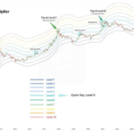 Bitcoin Golden Multiplier Ratio: Analyst Says The Party Is Just Getting Started