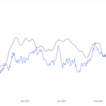 Bitcoin Hashrate Falls Off, Miners Expecting Pause In Bull Run?