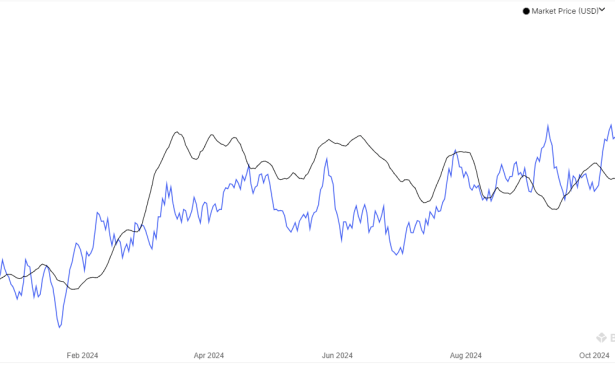 Bitcoin Hashrate Falls Off, Miners Expecting Pause In Bull Run?