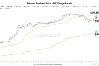 Bitcoin Holds Above $90K – On-Chain Data Reveals Key Demand Levels