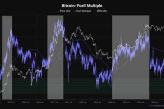 Bitcoin Is About To See A Historically-Profitable Crossover In This Metric