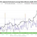 Bitcoin Leverage Remains High – Data Reveals Selling Pressure Above $93K