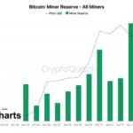 Bitcoin Miners Sold Over 3,000 BTC In The Past 48 Hours – Consolidation Phase Ahead?