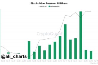 Bitcoin Miners Sold Over 3,000 BTC In The Past 48 Hours – Consolidation Phase Ahead?