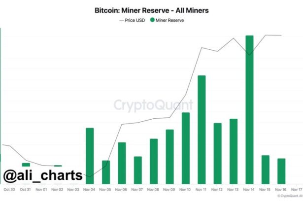 Bitcoin Miners Sold Over 3,000 BTC In The Past 48 Hours – Consolidation Phase Ahead?