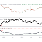 Bitcoin MVRV Hits Critical Threshold For Profit Taking – What Does This Mean?