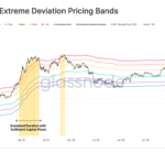 Bitcoin Officially In Overheated MVRV Zone, Rally End Near?