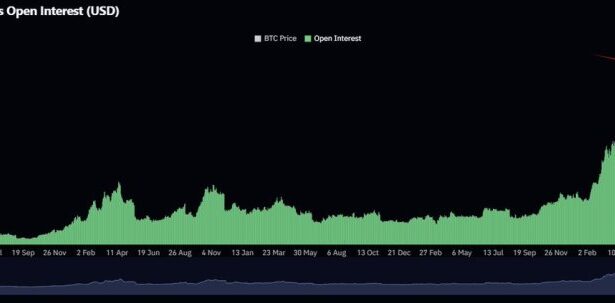 Bitcoin Open Interest Hits ATH As BTC Nears $100K – What To Expect?