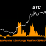 Bitcoin To Smash $100,000? Rapid Stablecoin Exchange Inflows Continue