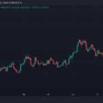 Cardano Hits 2-Year High Of $0.97, Analyst Bullish On $1 Target For The Weekend