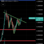 Cardano Price Breakout: Bull Flag Rally Points To Another 50% Surge