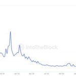 Cardano Reclaims $1 As Network Growth Surges – Larger Breakout Ahead?