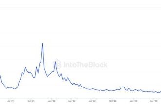 Cardano Reclaims $1 As Network Growth Surges – Larger Breakout Ahead?