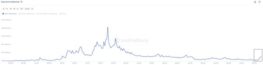 Cardano Reclaims $1 As Network Growth Surges – Larger Breakout Ahead?