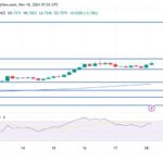 Cardano Surges: Bullish Rebound Sparks Optimism For Further Upside