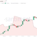 Cardano Whales Buy The Dip – Metrics Show Increasing Demand