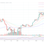 Countries Are Already Buying Bitcoin ‘In Huge Volumes’, Says Novogratz