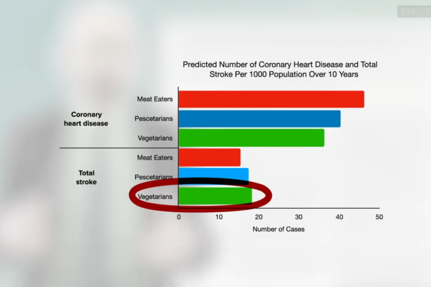 Creatine to Normalize Homocysteine in Vegetarians? 