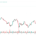 Crypto Analyst Warns of Potential Bitcoin Market Shift as Exchange Reserves Decline