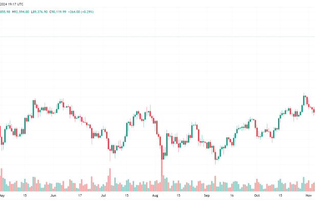 Crypto Analyst Warns of Potential Bitcoin Market Shift as Exchange Reserves Decline