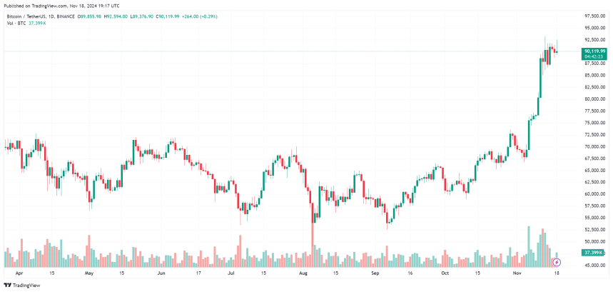 Crypto Analyst Warns of Potential Bitcoin Market Shift as Exchange Reserves Decline