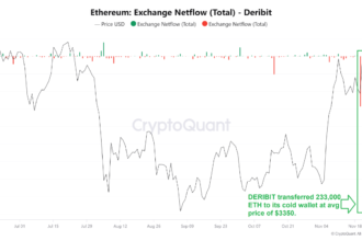 Deribit Moves $783M in Ethereum To Cold Storage: A Bullish Signal for ETH?