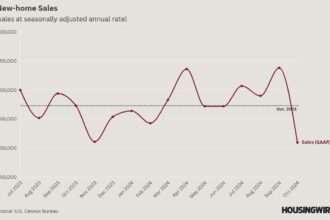 Did new home sales really just crash?