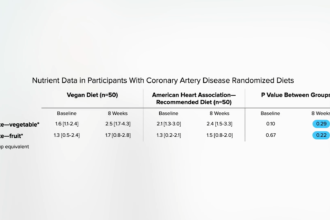 Eating an Anti-Inflammatory Diet for Lupus 