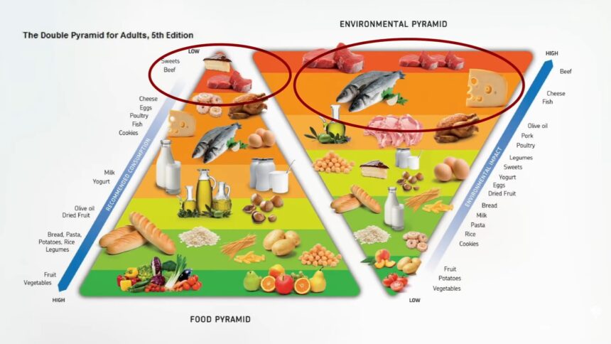 Eating to Fight the Climate Crisis 