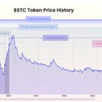 End of an Era: Student Coin to Buy Back All Tokens by 2029