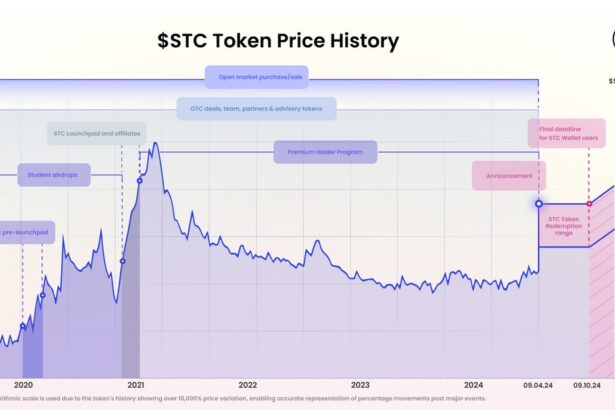 End of an Era: Student Coin to Buy Back All Tokens by 2029