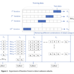 Enhanced IDS Framework with usfAD for Detecting Unknown Attacks