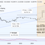 ETH/BTC’s 8-Year Cycle Chart Shows How High Ethereum Price Can Go This Cycle