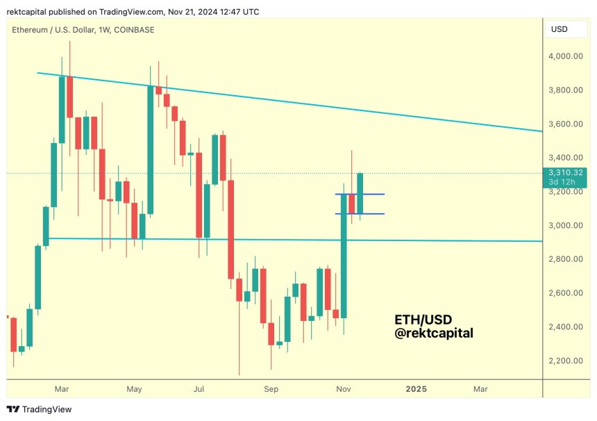 Ethereum Attempts Key Breakout: Analysts Set Next Target As ETH Reclaims $3,200