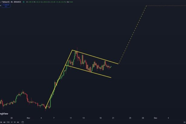 Ethereum Consolidation Continues – Charts Signal Potential Breakout