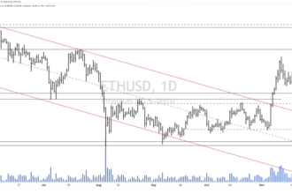 Ethereum Momentum Builds: 10% Surge Sparks ATH Hopes