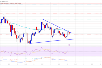 Ethereum Price Confronts Barriers to a New Surge—Can Bulls Prevail?