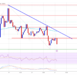 Ethereum Price Under Pressure: Struggles Could Signal Rising Risks?